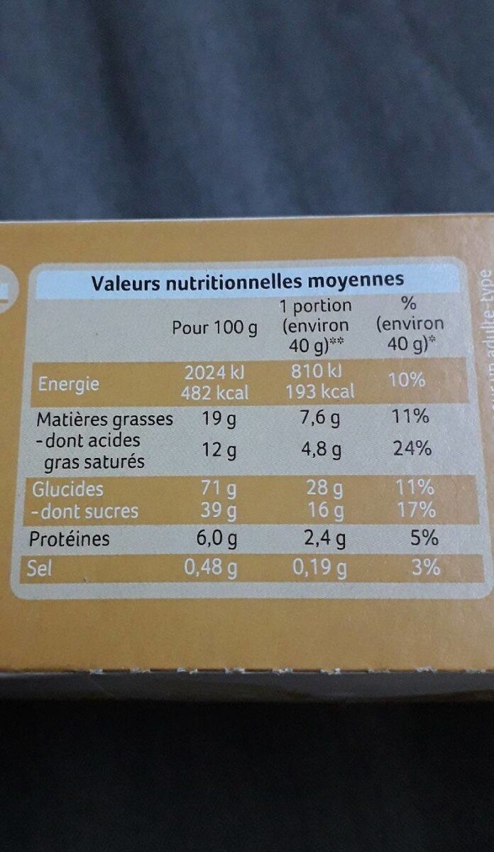 Allergens