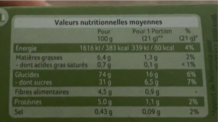 Allergens