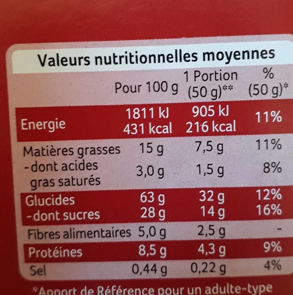 Allergens