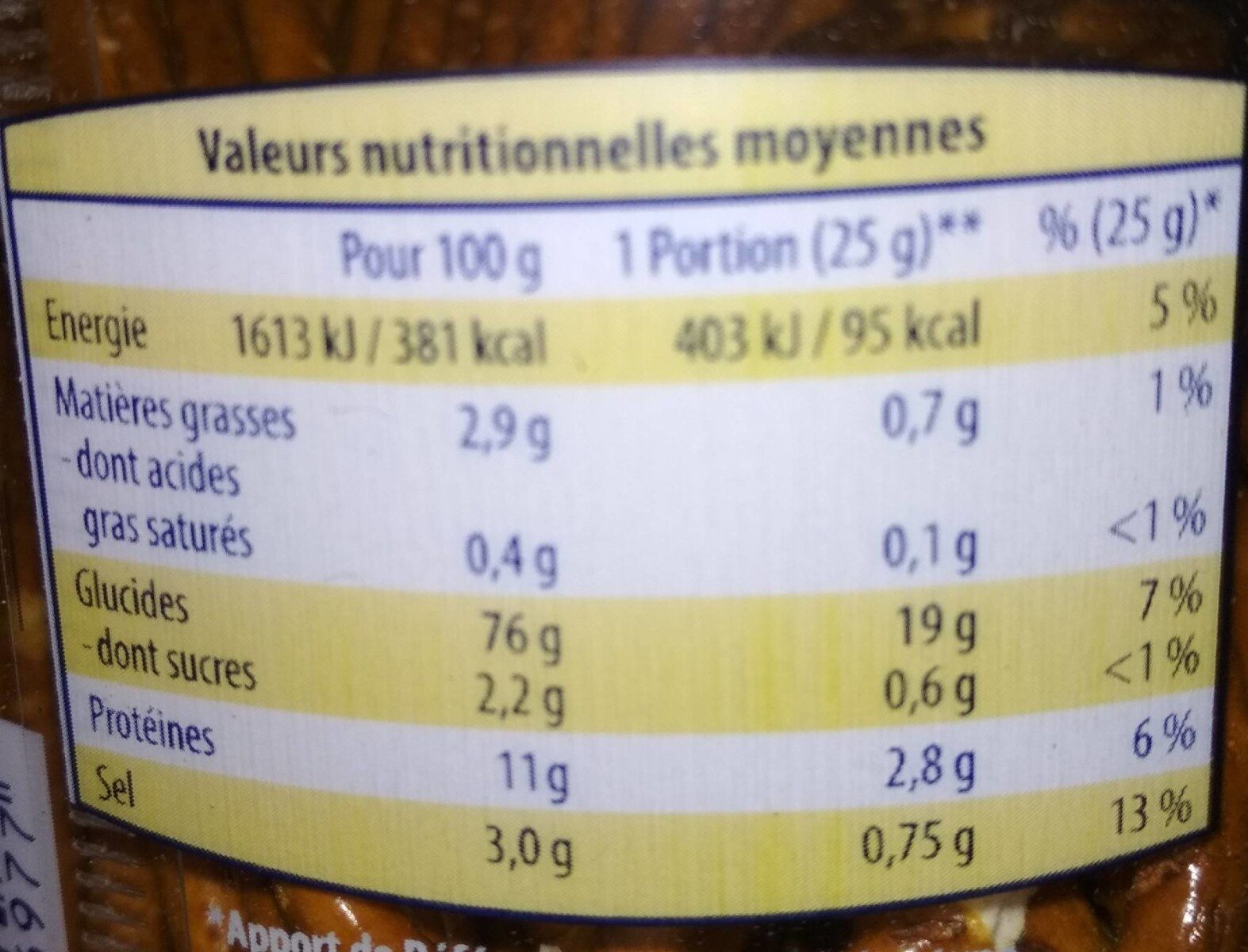 Allergens