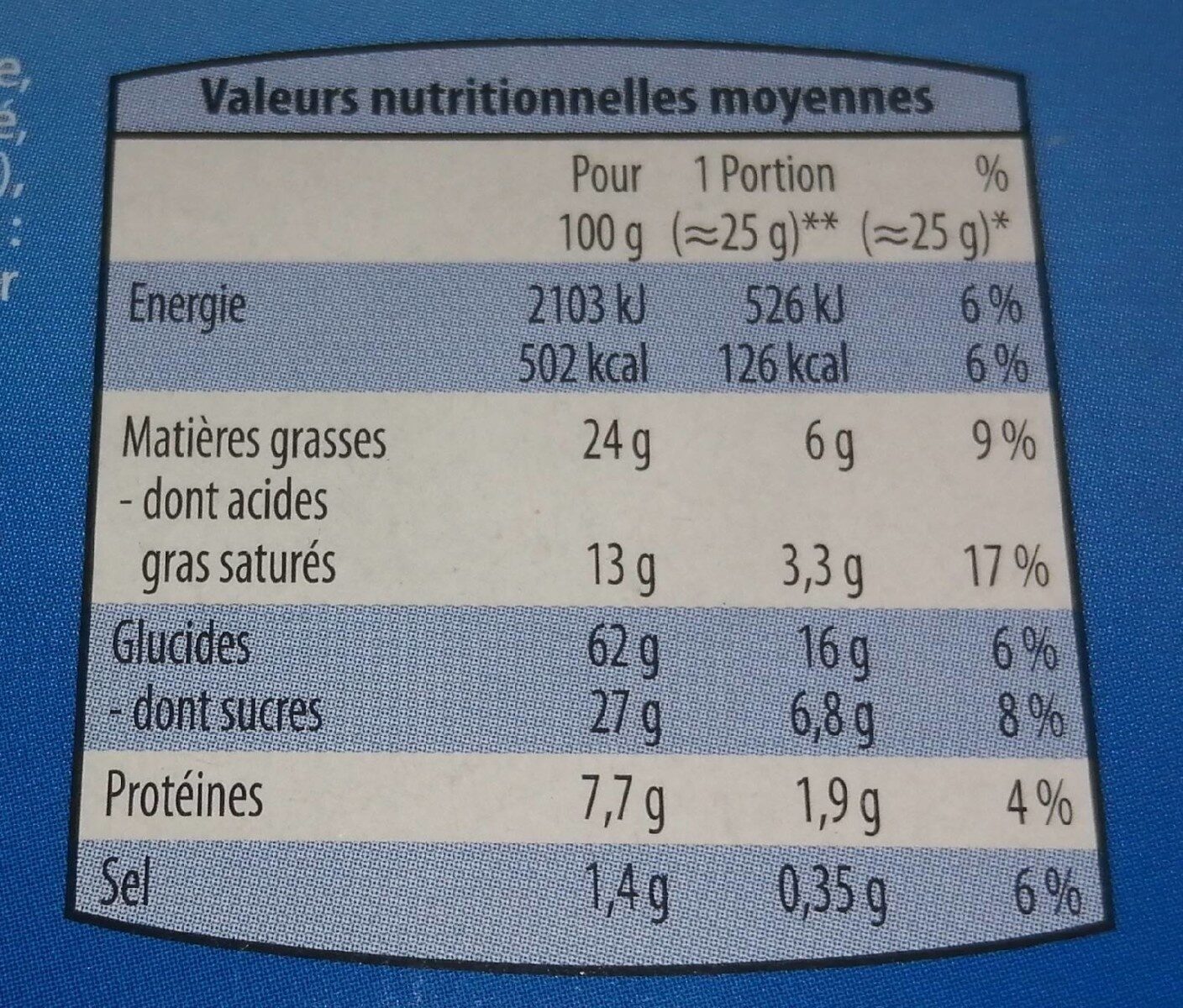 Allergens