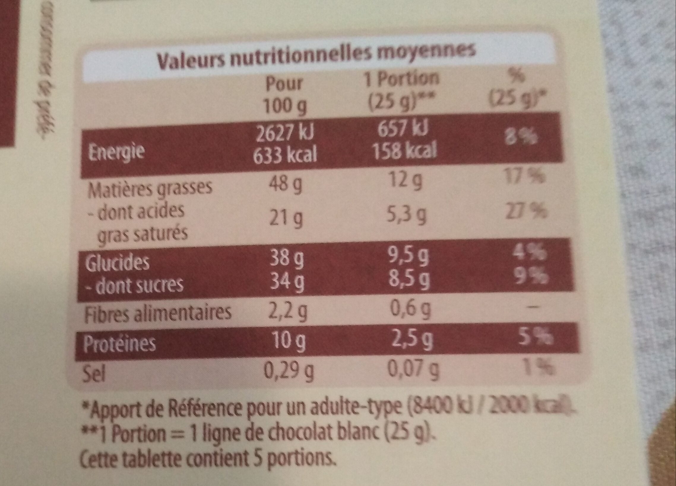 Allergens