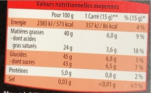 Allergens