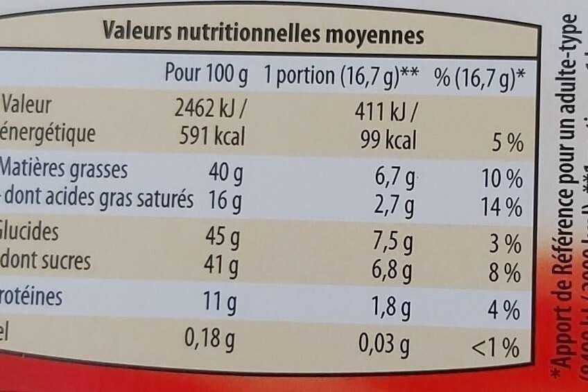 Allergens