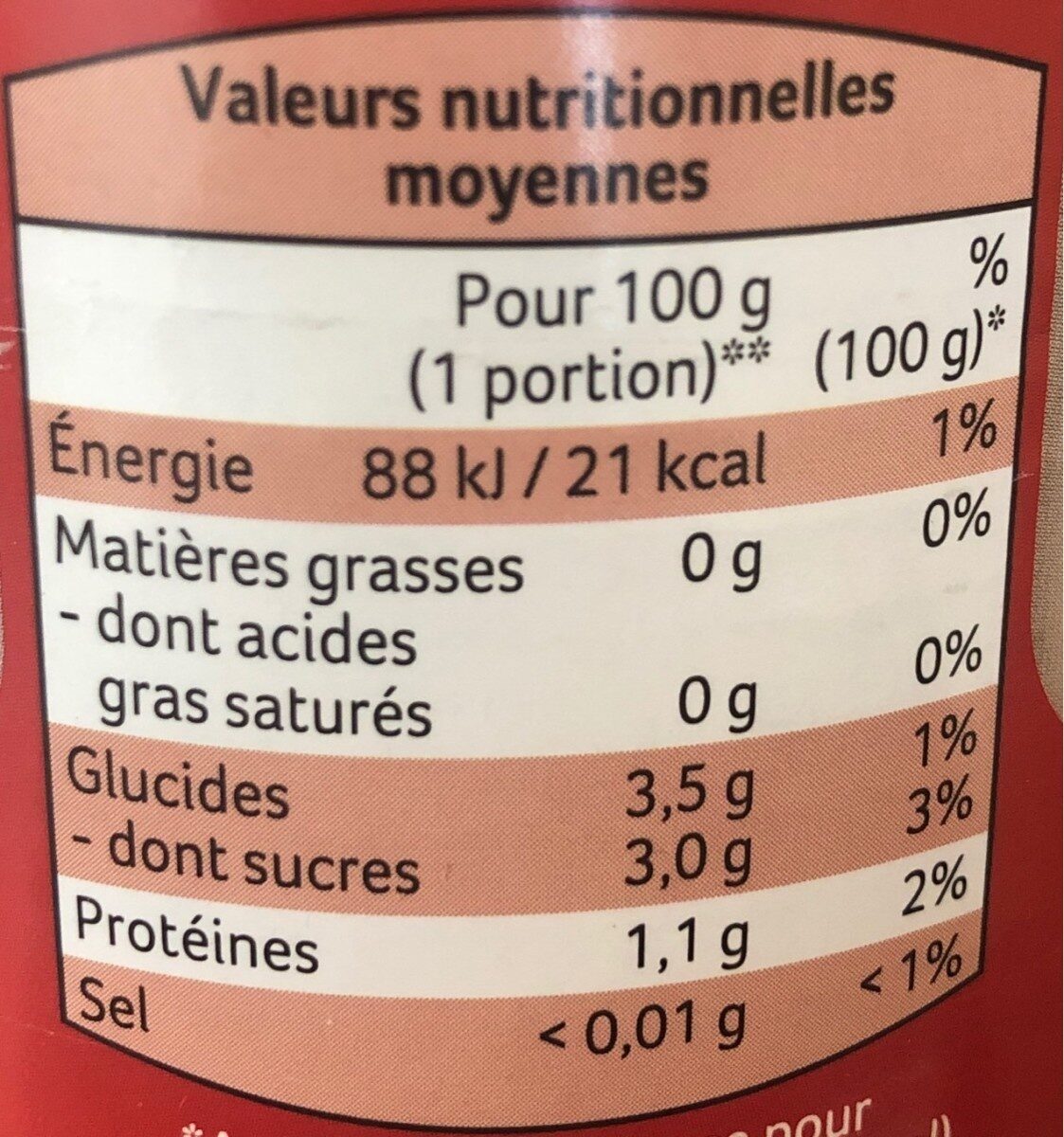 Allergens