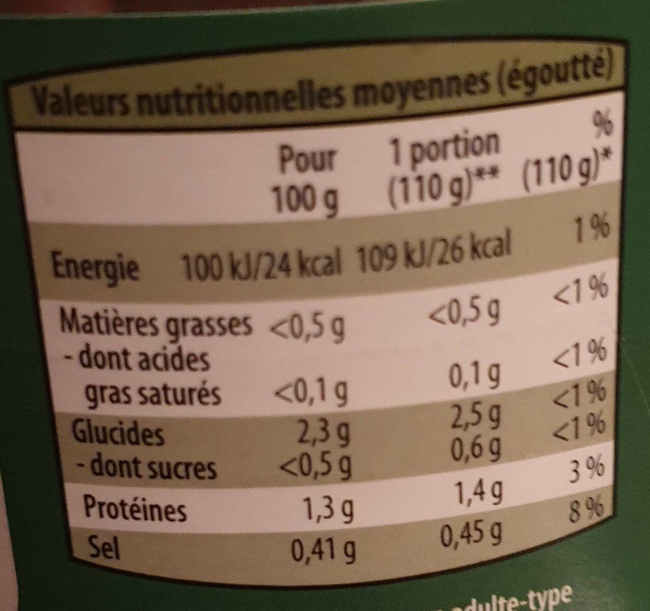 Allergens