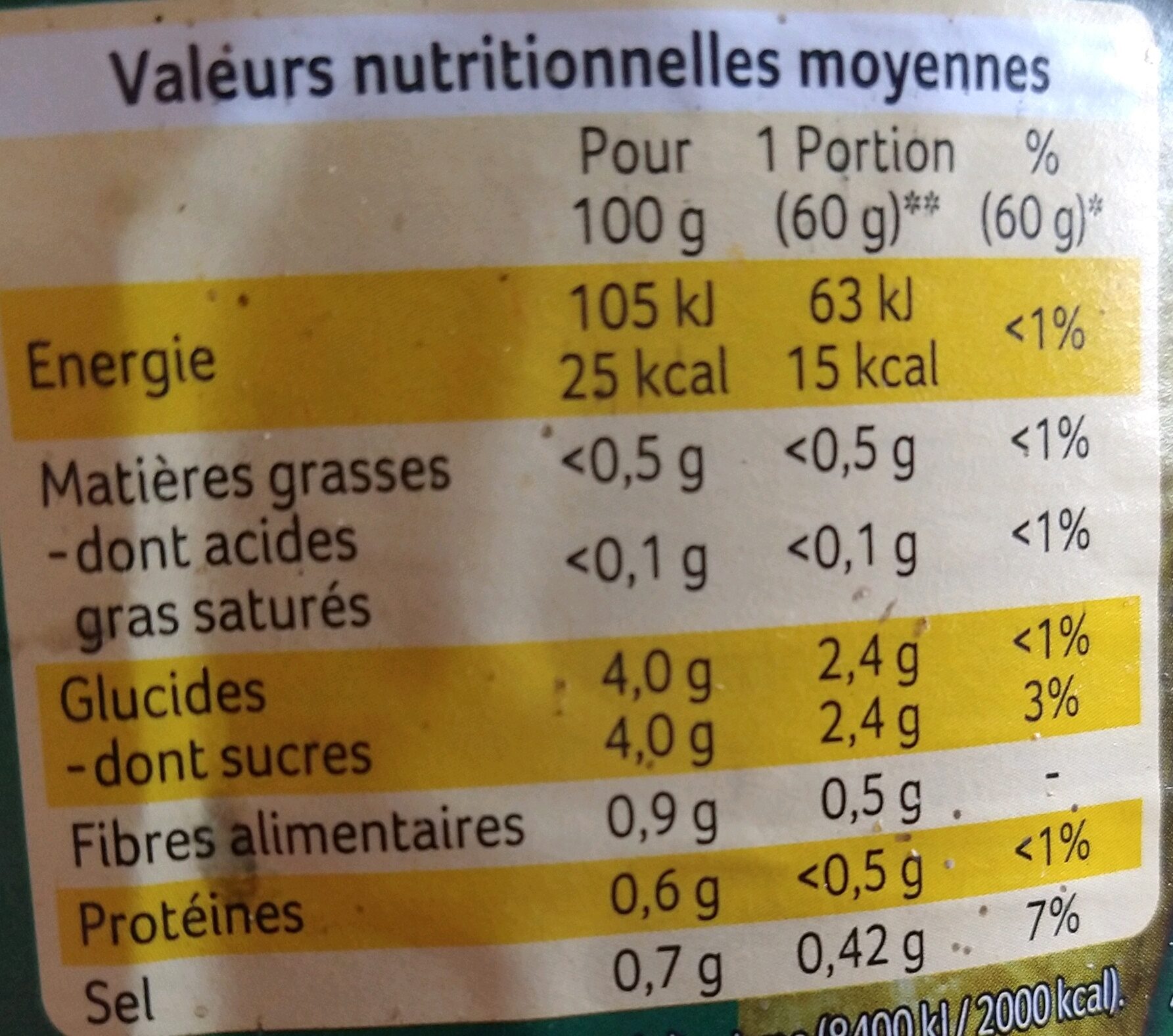 Allergens