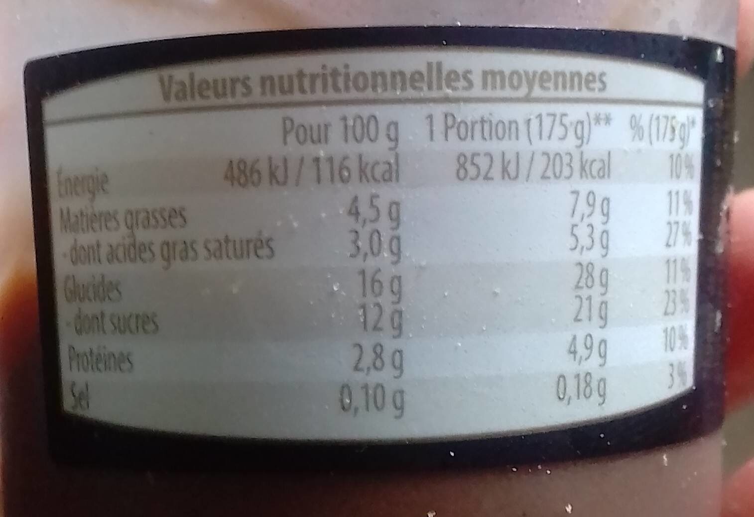 Allergens