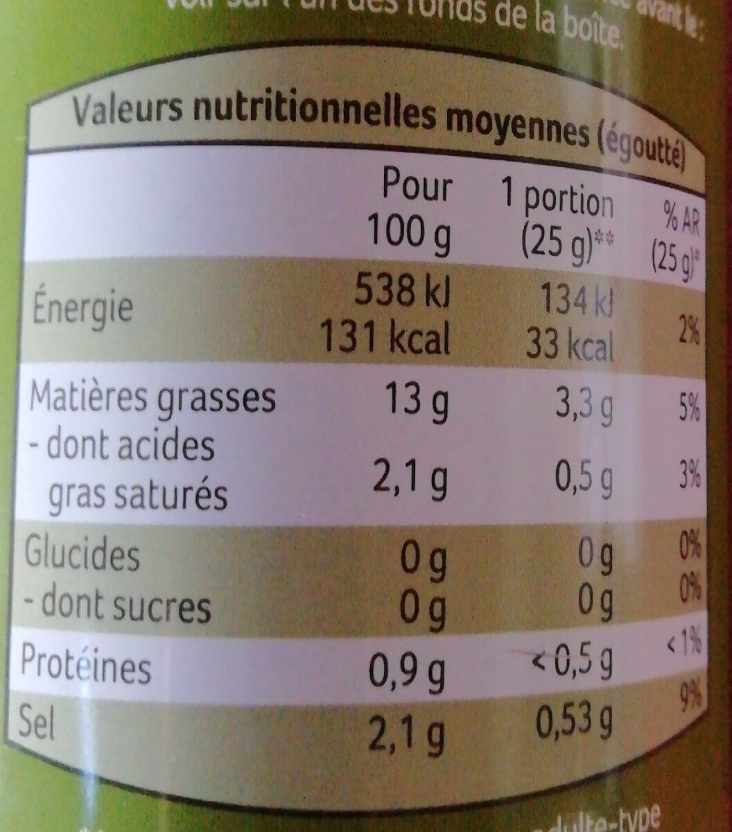 Allergens