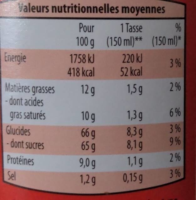 Allergens