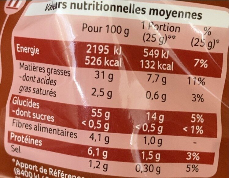 Allergens