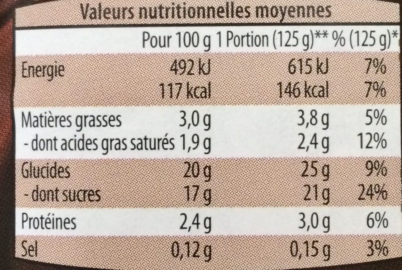 Allergens