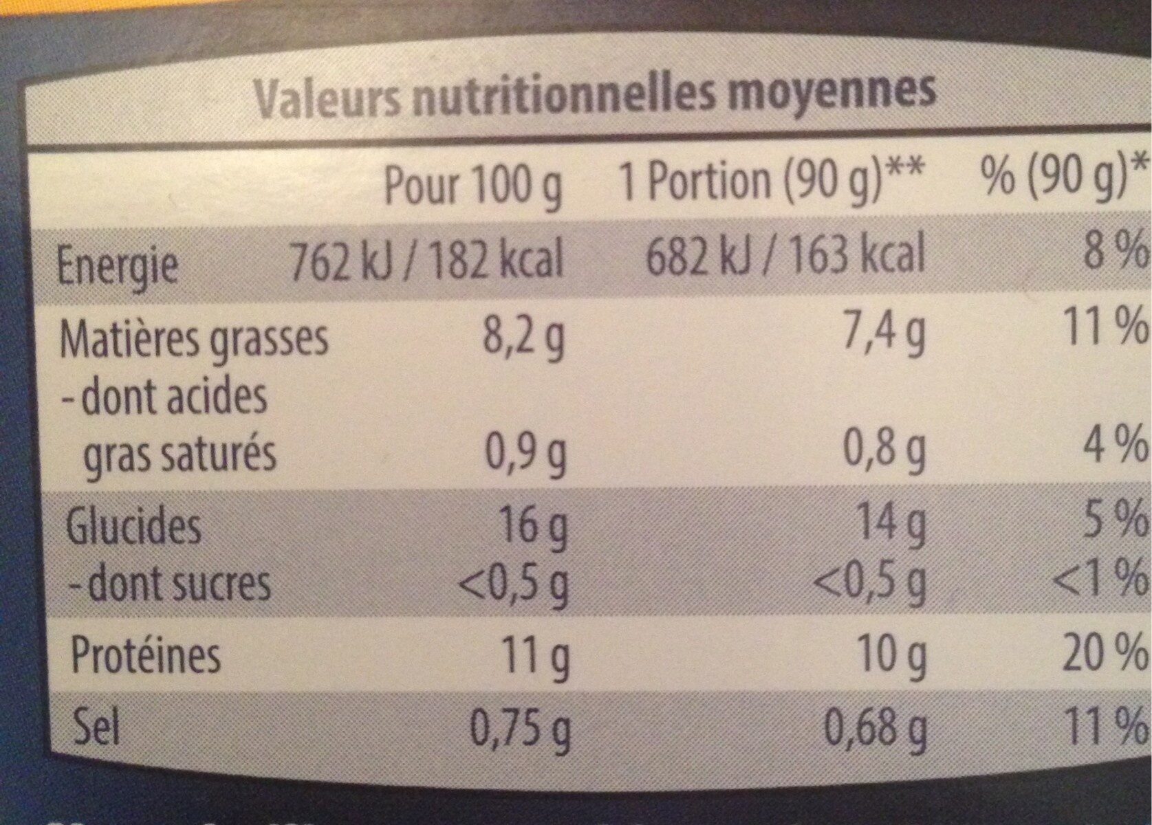 Allergens