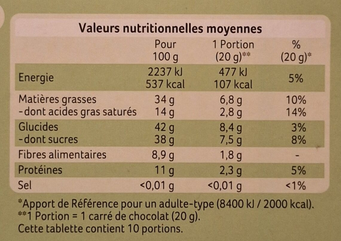 Allergens