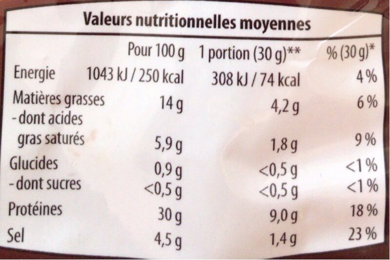 Allergens