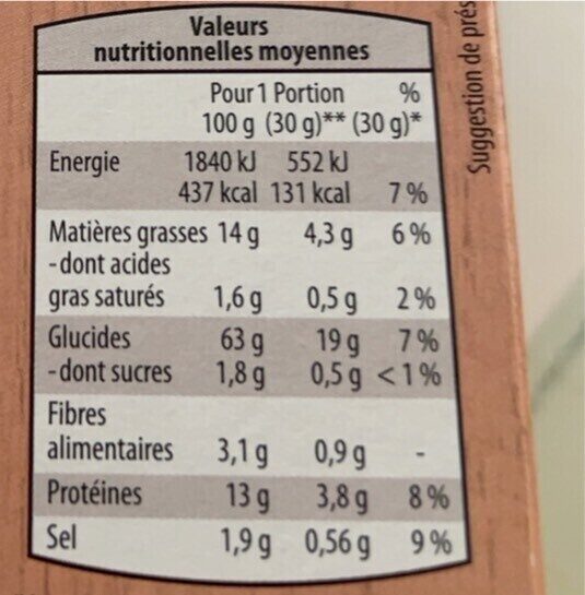 Allergens