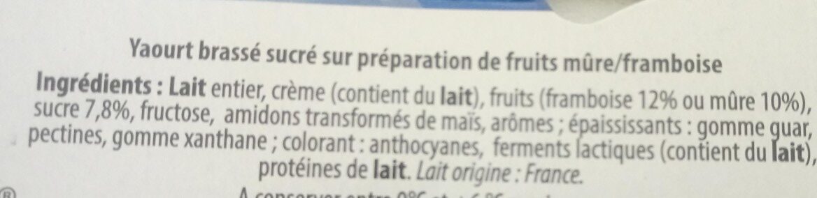 Additives