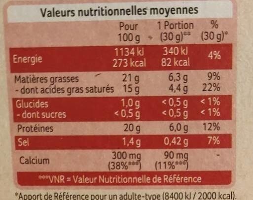 Allergens