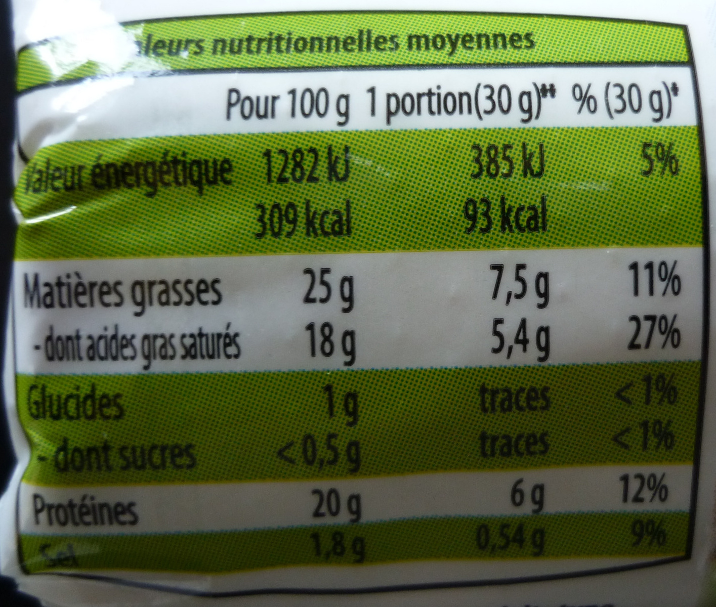 Allergens