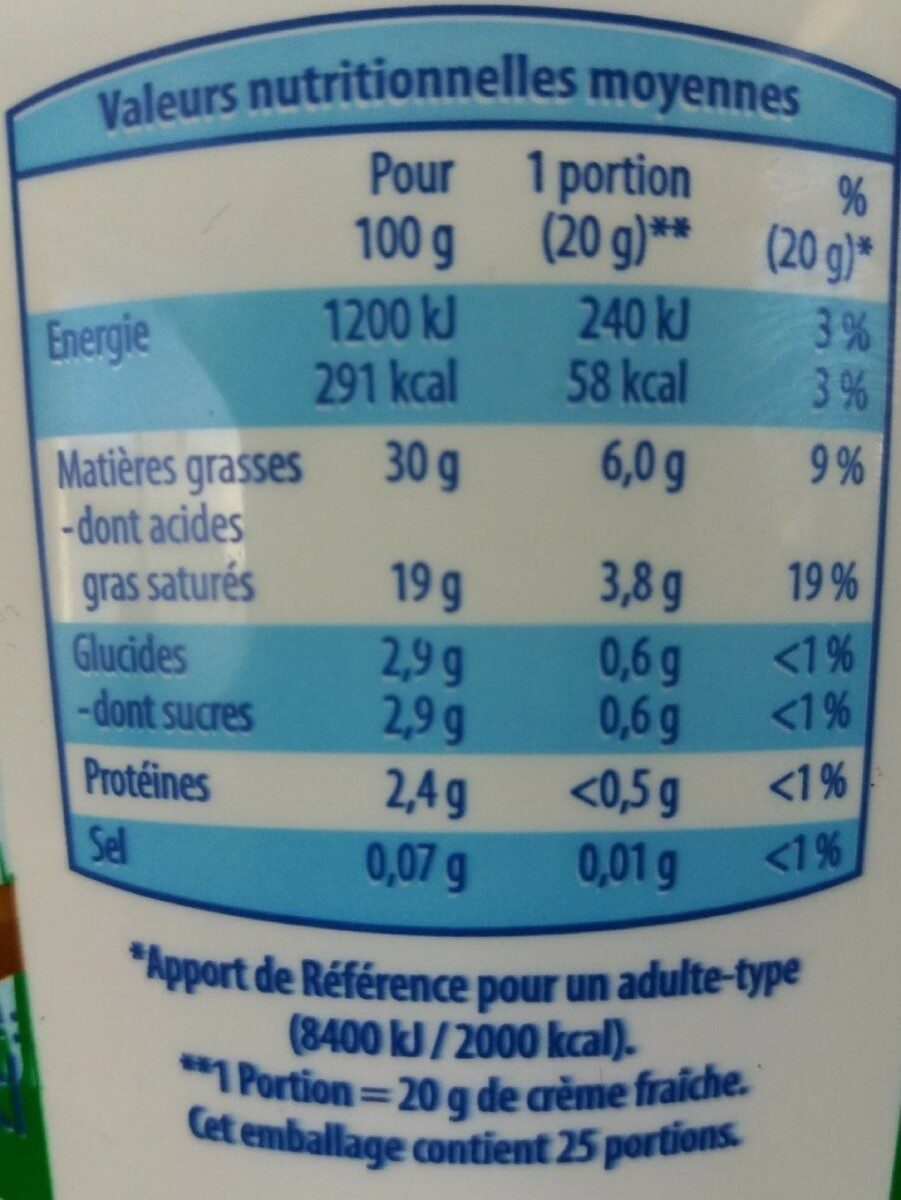 Allergens