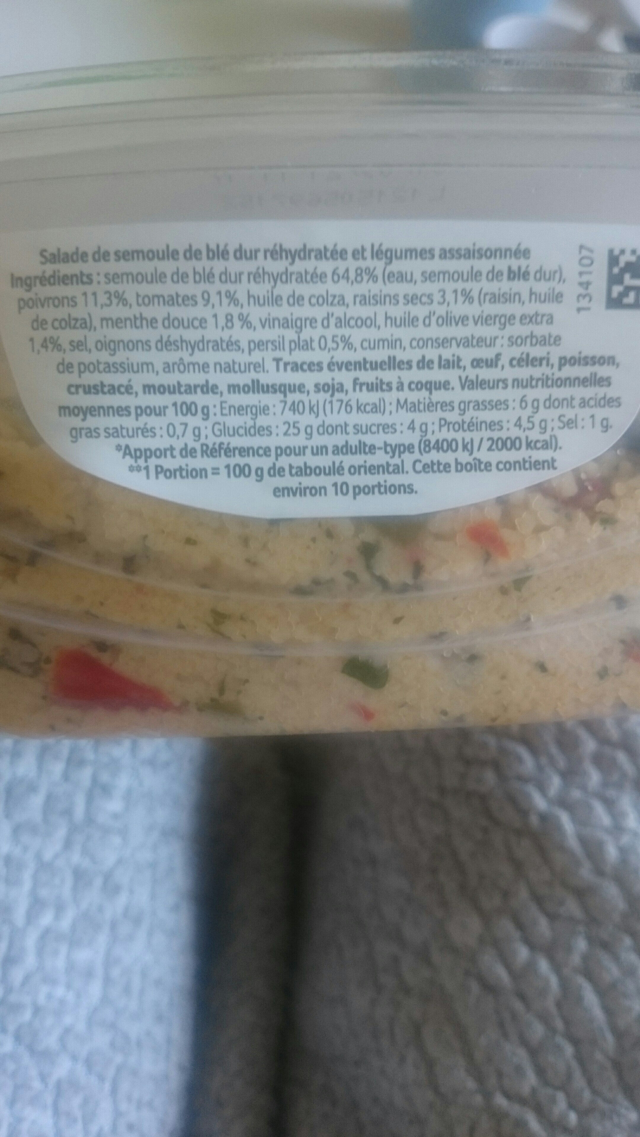 Additives