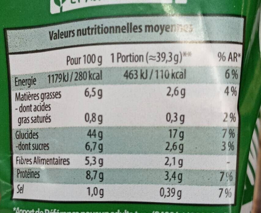 Allergens