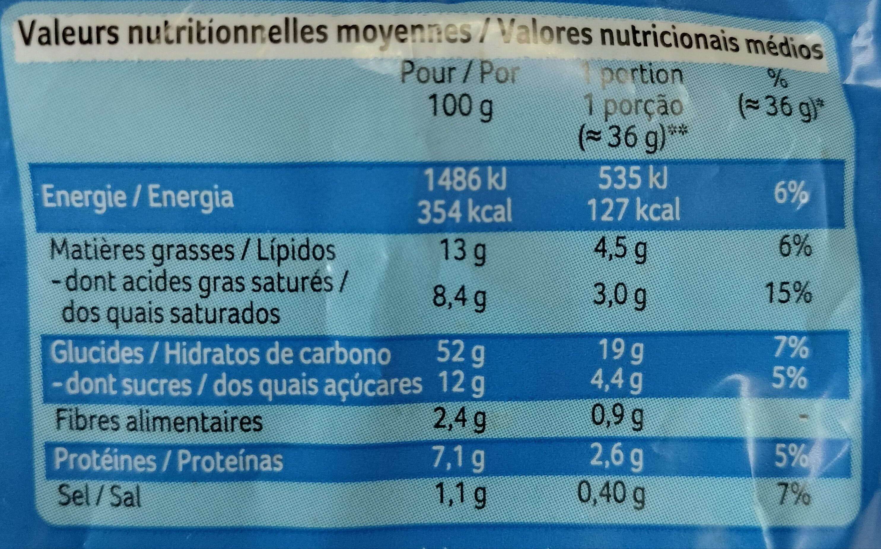 Allergens