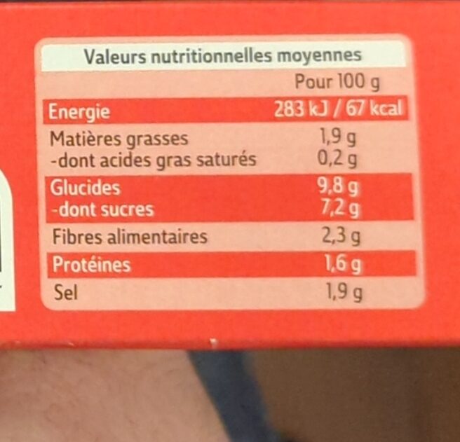 Allergens
