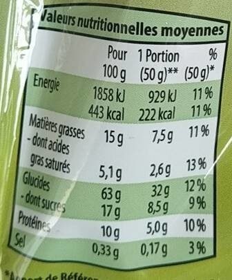 Allergens