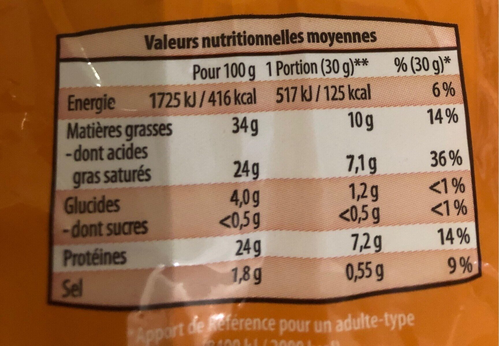 Allergens