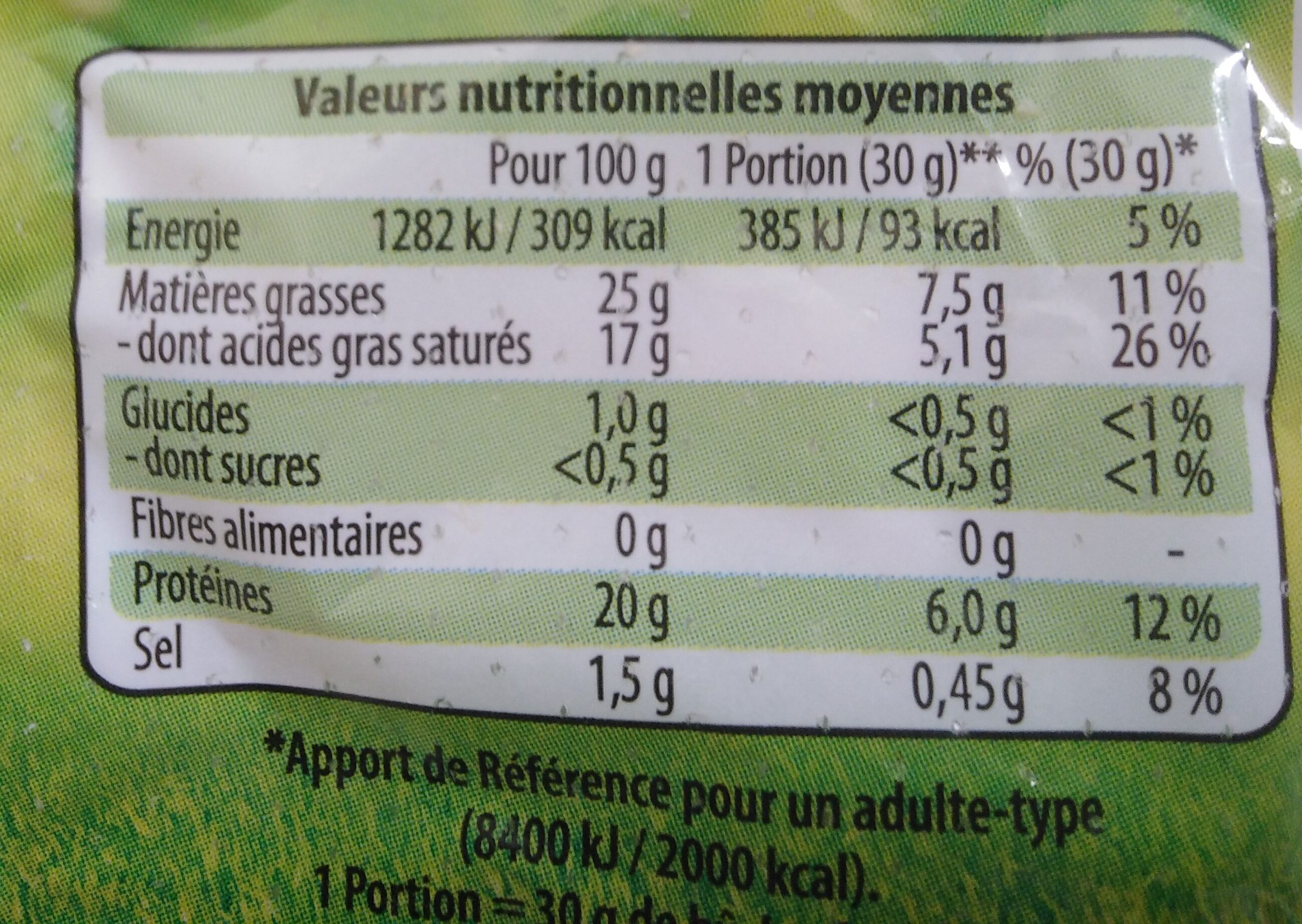 Allergens