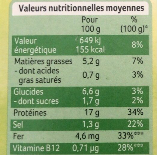 Allergens