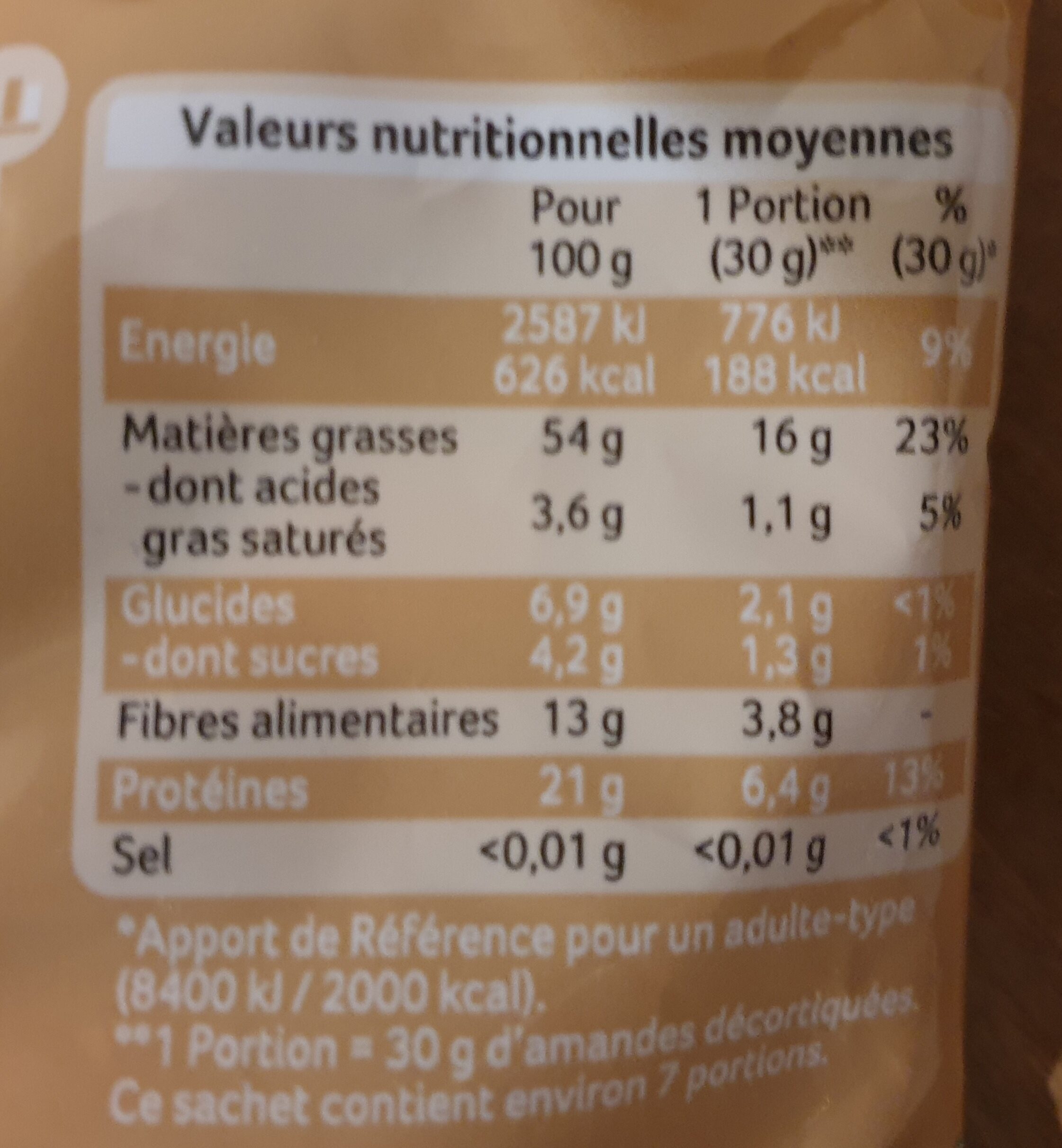 Allergens
