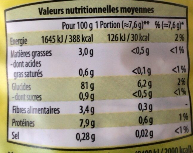 Allergens