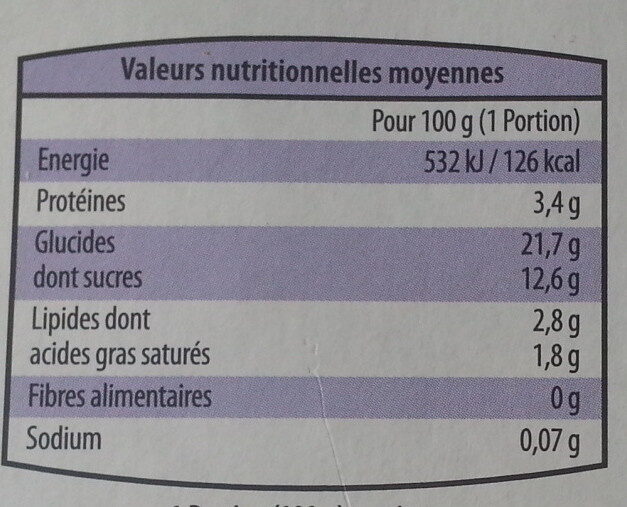Allergens