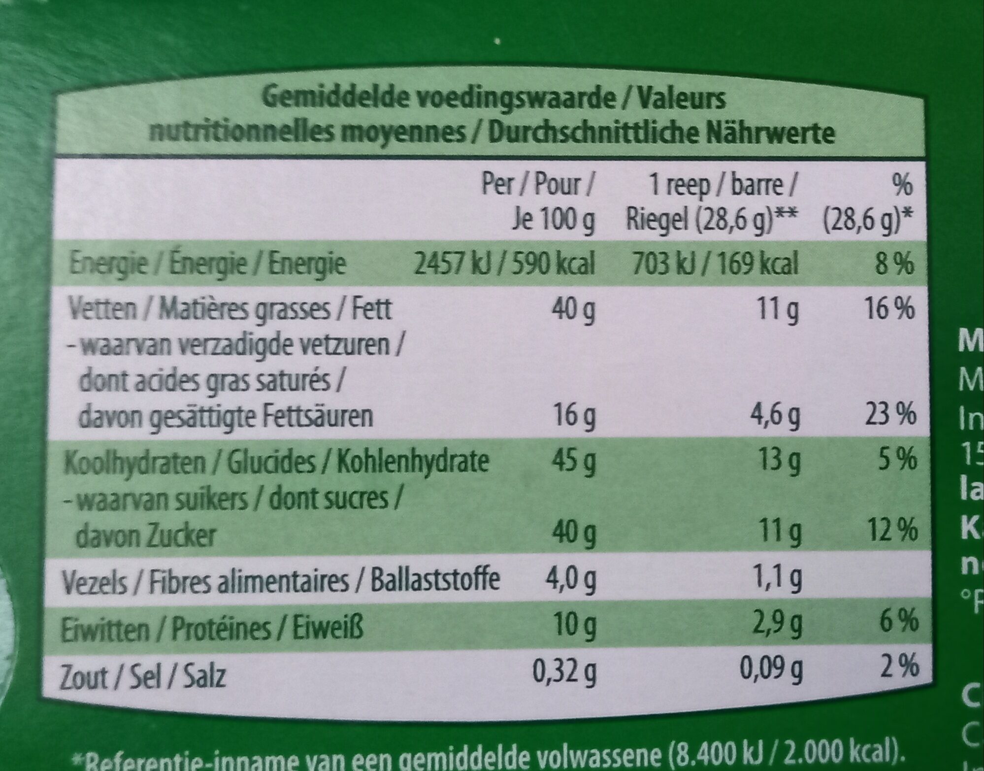 Additives