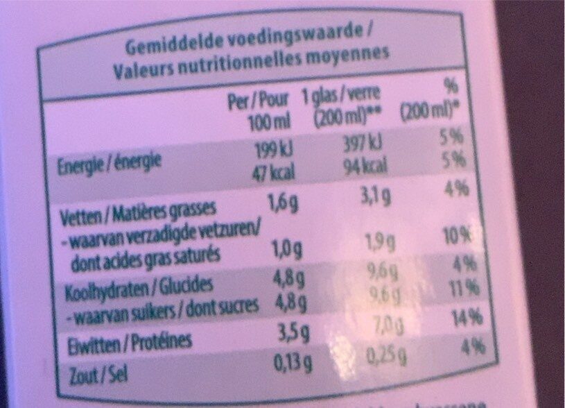Allergens