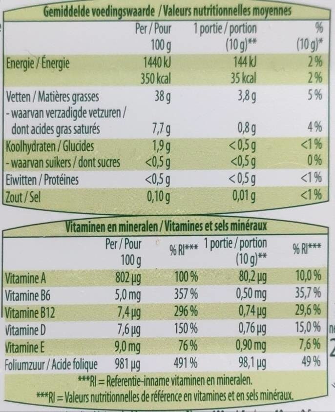 Allergens