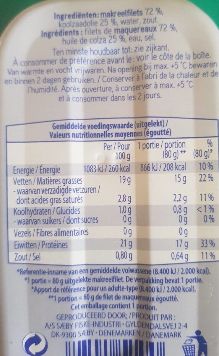 Allergens