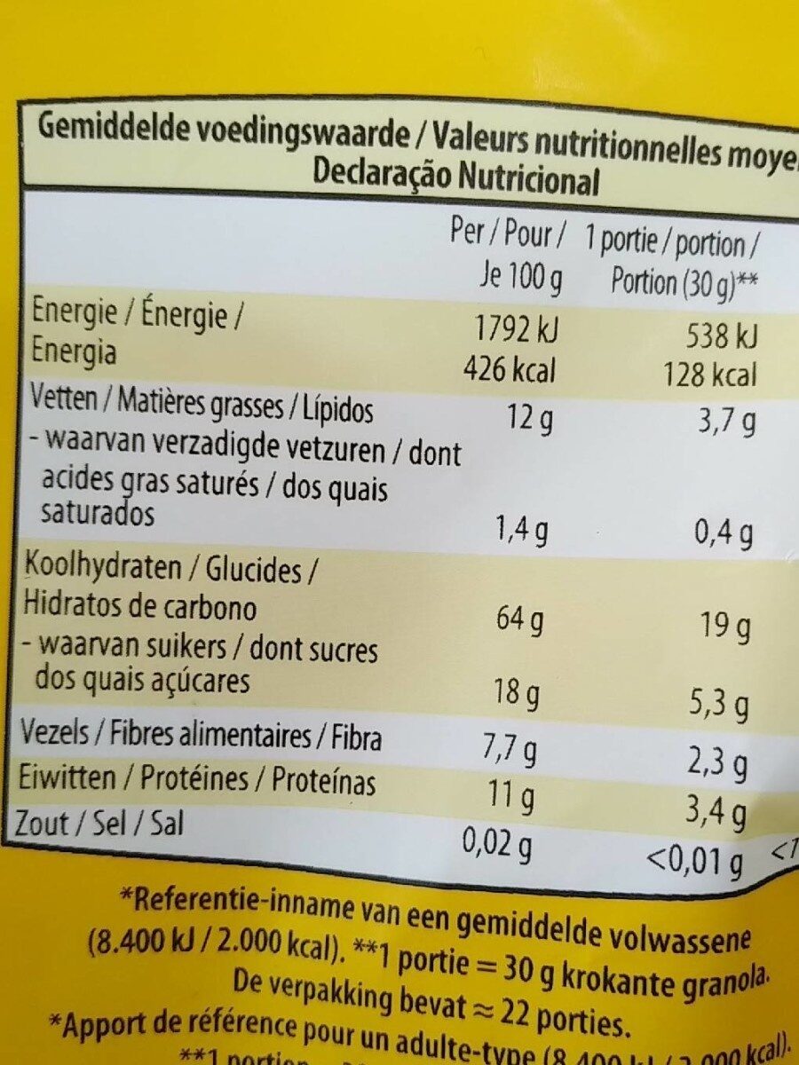 Allergens