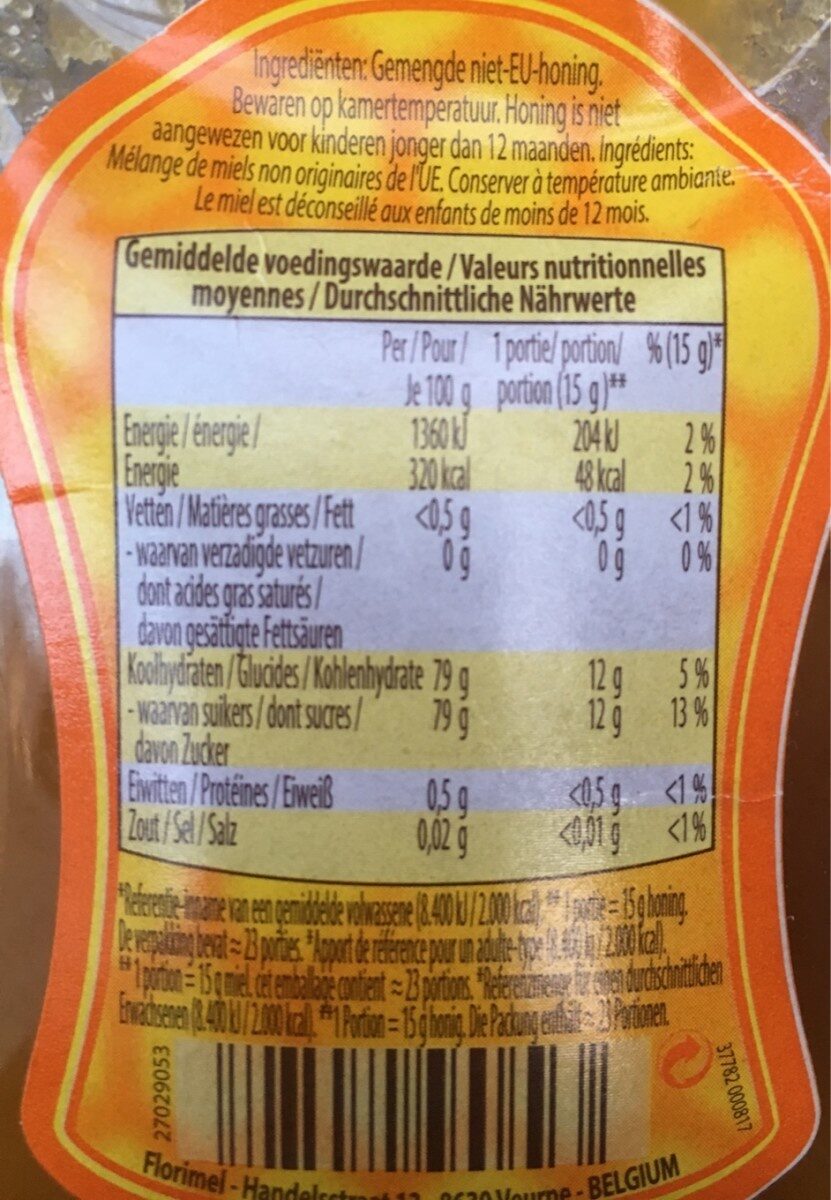 Additives