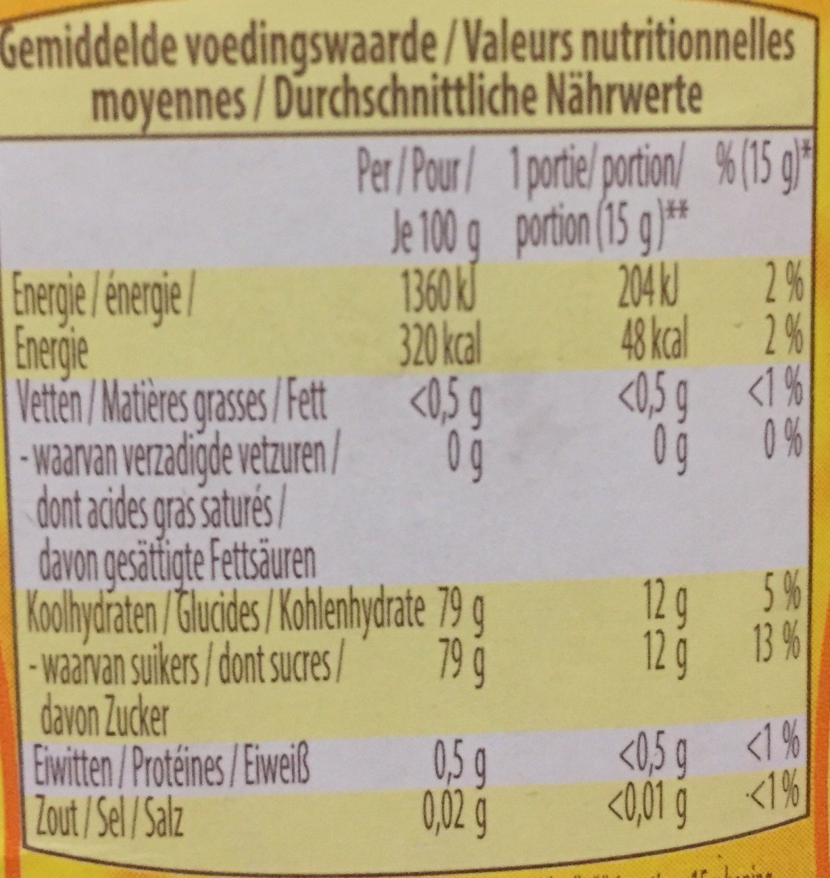 Allergens