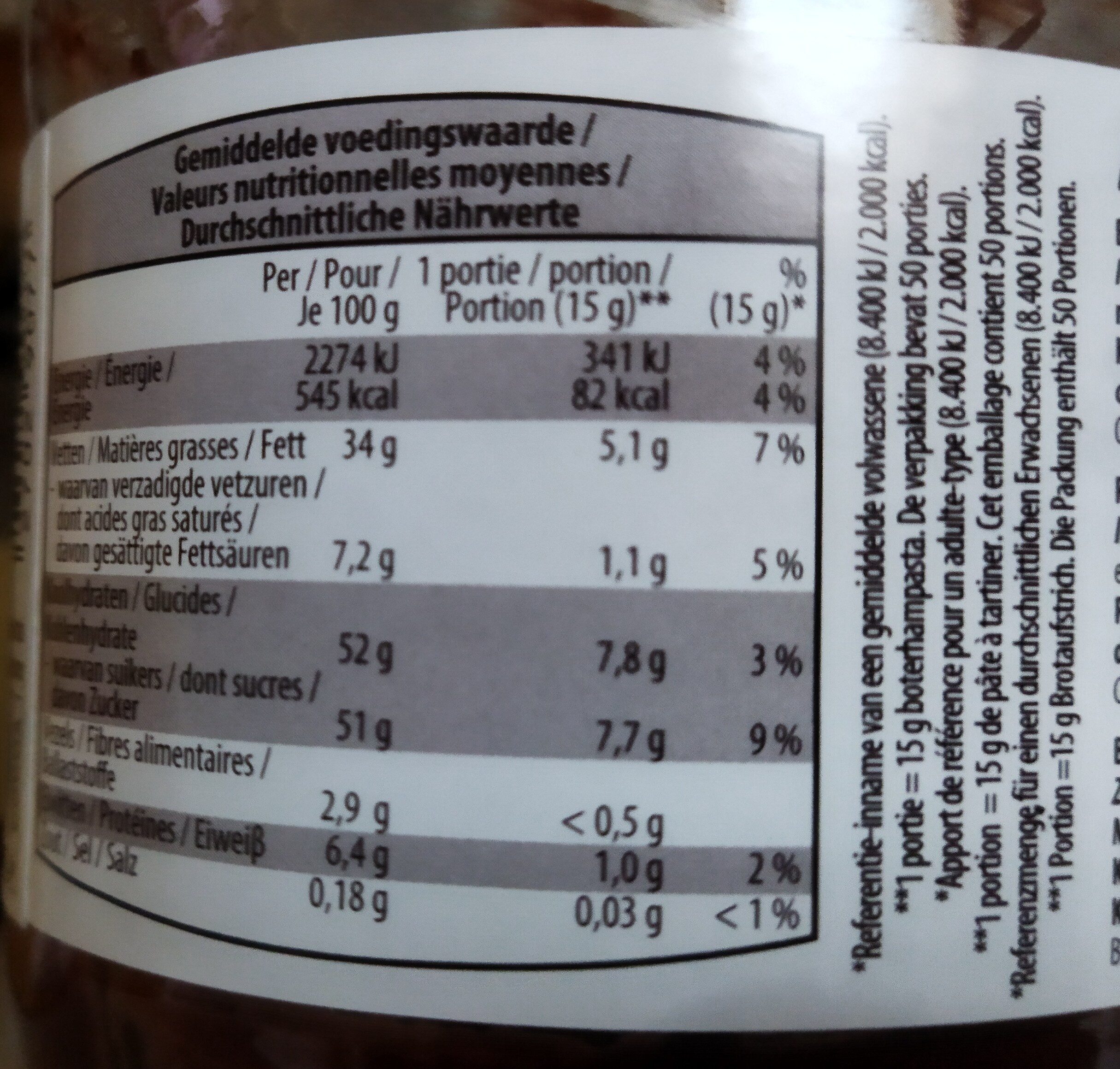 Allergens