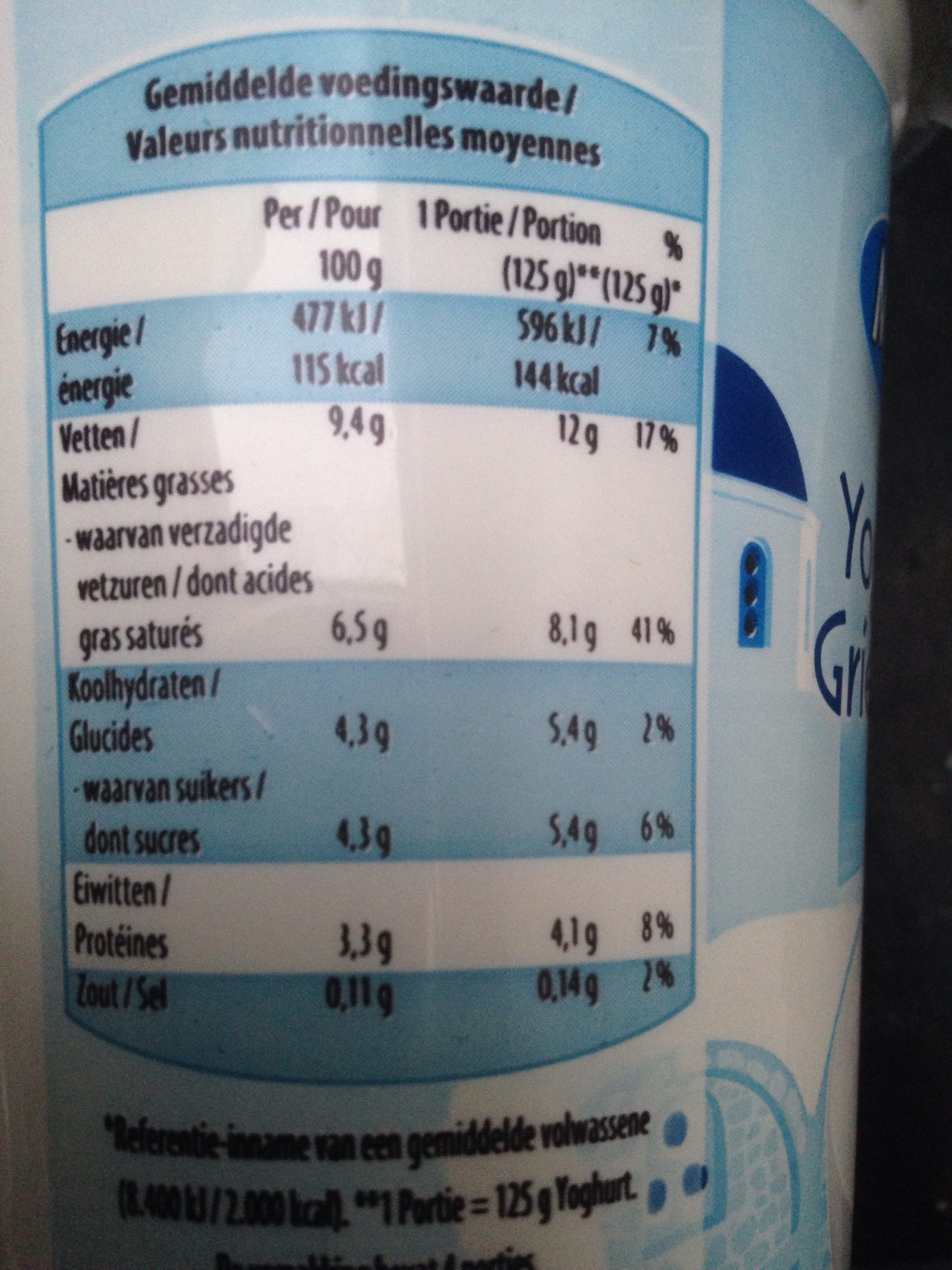 Additives