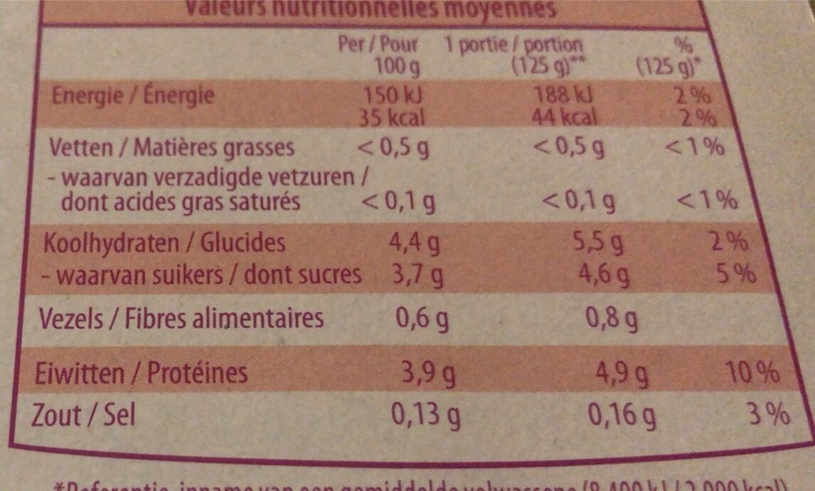 Allergens
