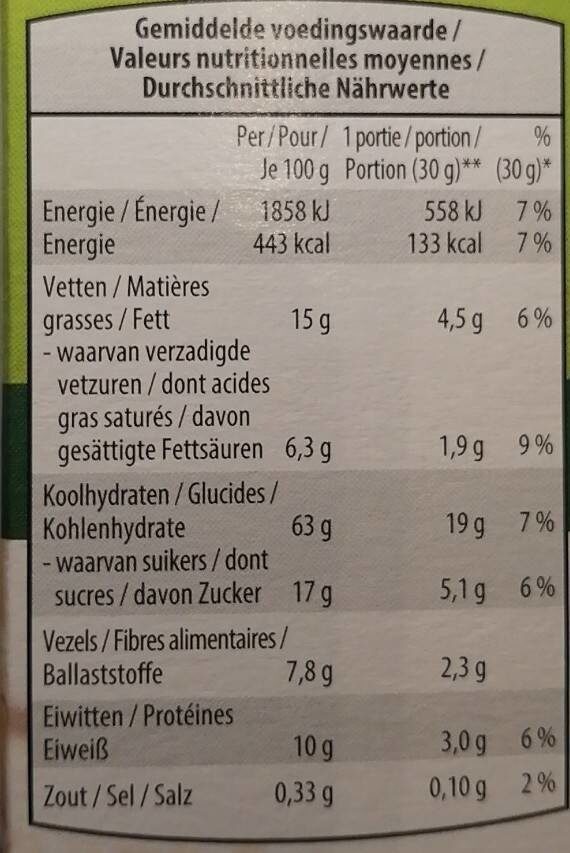 Allergens