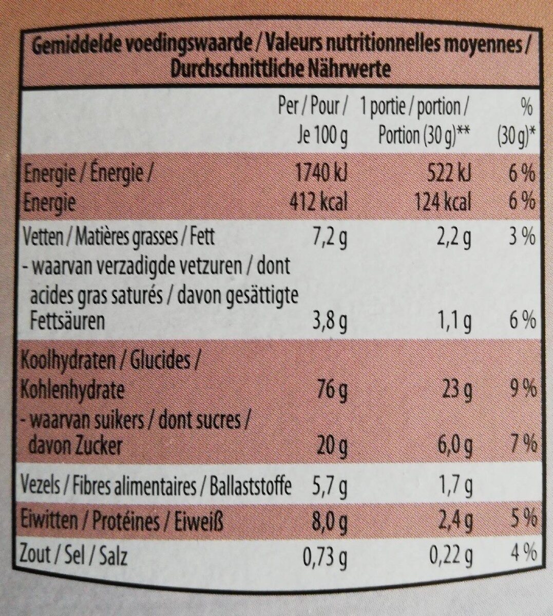 Allergens