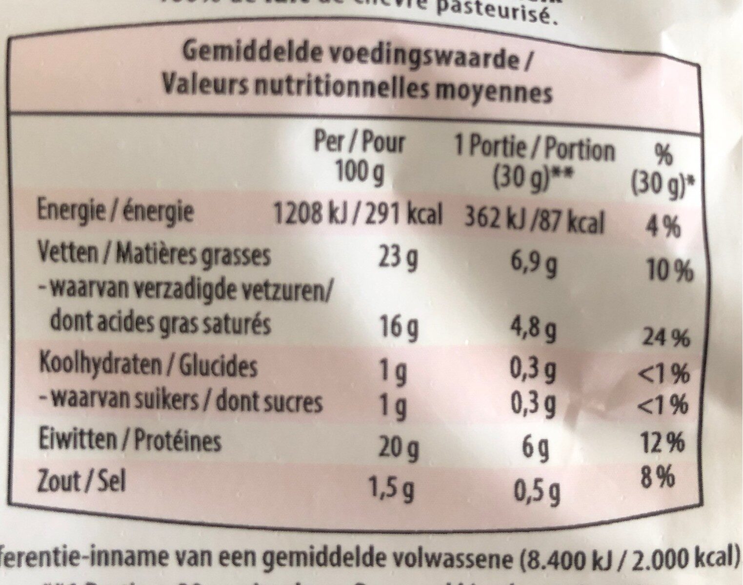 Allergens