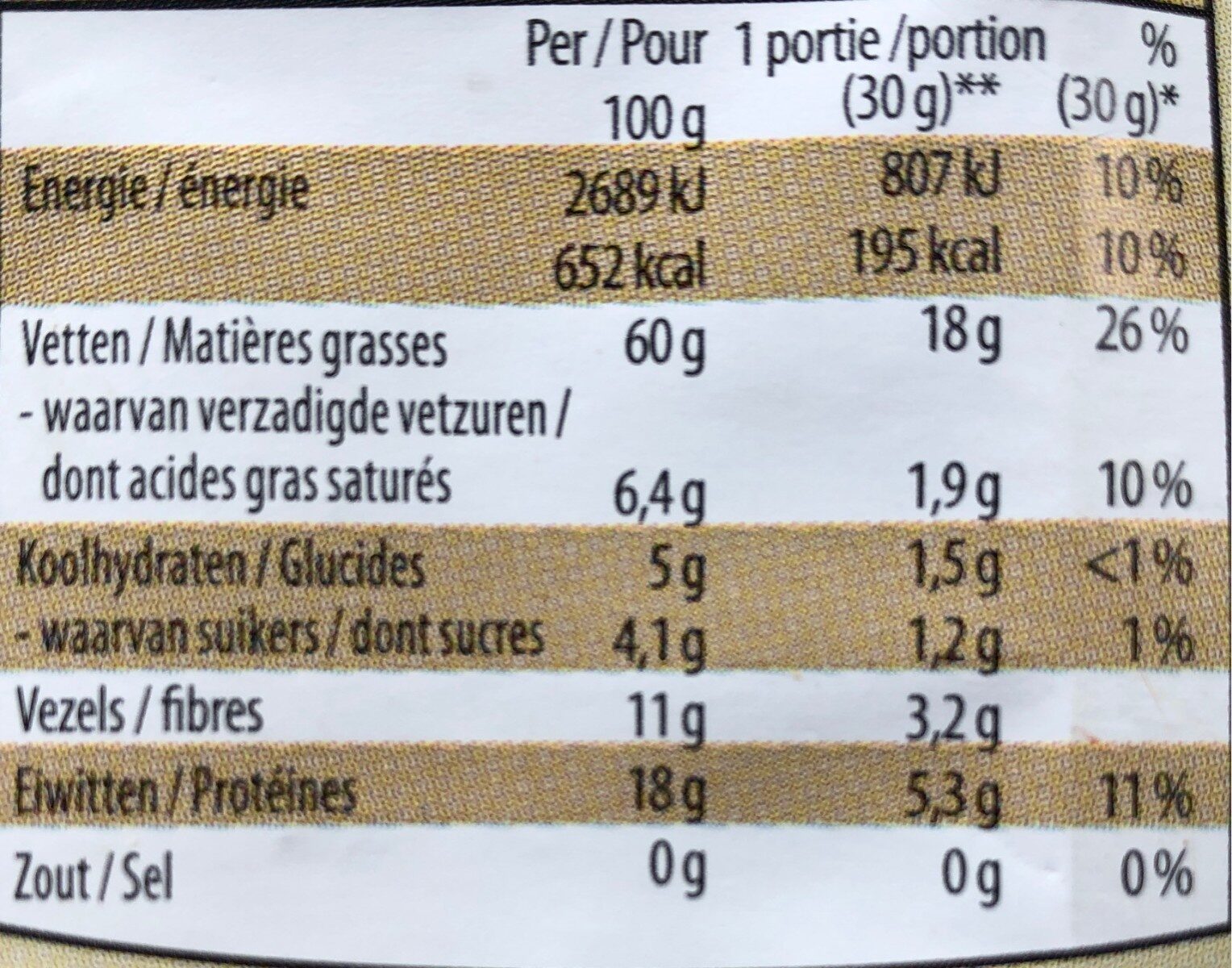 Allergens
