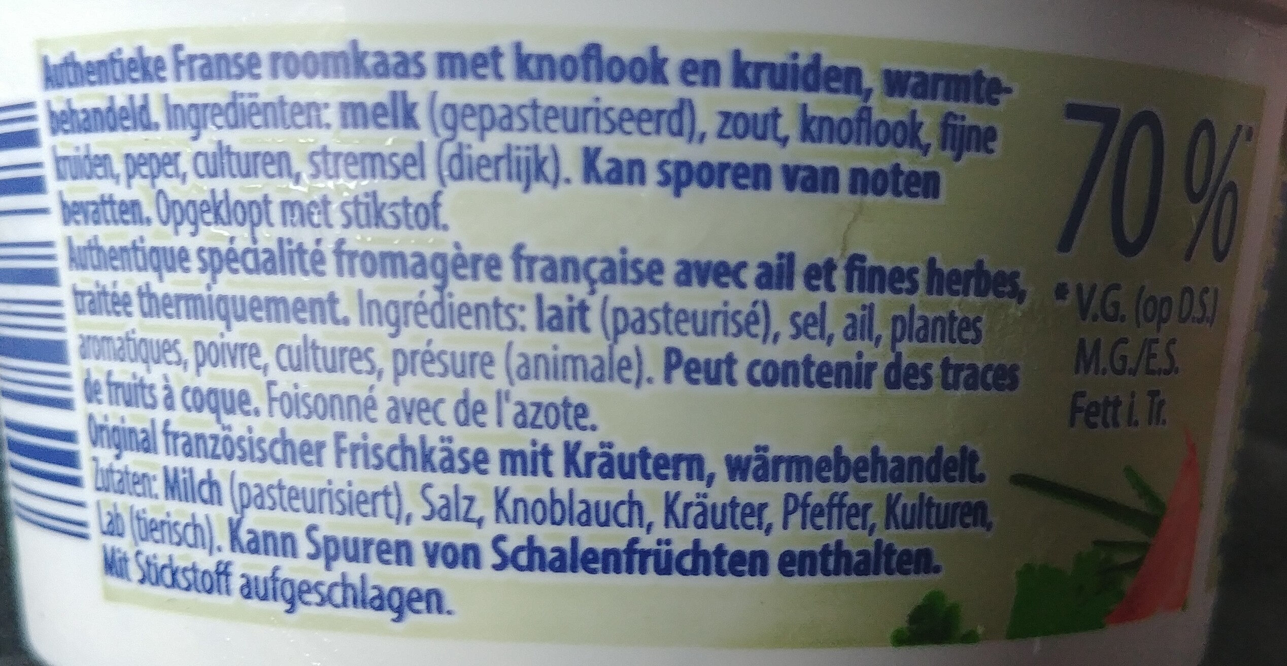 Additives